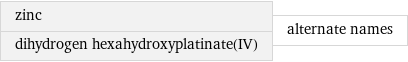 zinc dihydrogen hexahydroxyplatinate(IV) | alternate names