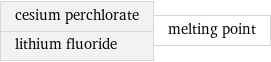cesium perchlorate lithium fluoride | melting point