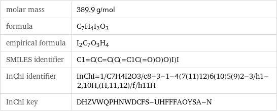 molar mass | 389.9 g/mol formula | C_7H_4I_2O_3 empirical formula | I_2C_7O_3H_4 SMILES identifier | C1=C(C=C(C(=C1C(=O)O)O)I)I InChI identifier | InChI=1/C7H4I2O3/c8-3-1-4(7(11)12)6(10)5(9)2-3/h1-2, 10H, (H, 11, 12)/f/h11H InChI key | DHZVWQPHNWDCFS-UHFFFAOYSA-N