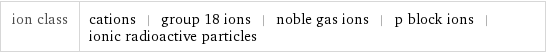 ion class | cations | group 18 ions | noble gas ions | p block ions | ionic radioactive particles