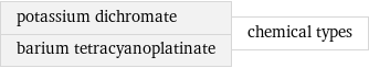 potassium dichromate barium tetracyanoplatinate | chemical types