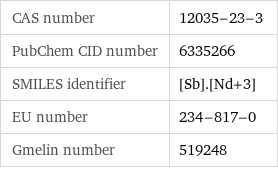 CAS number | 12035-23-3 PubChem CID number | 6335266 SMILES identifier | [Sb].[Nd+3] EU number | 234-817-0 Gmelin number | 519248