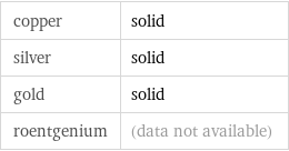 copper | solid silver | solid gold | solid roentgenium | (data not available)