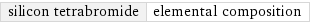 silicon tetrabromide | elemental composition