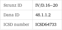 Strunz ID | IV/D.16-20 Dana ID | 48.1.1.2 ICSD number | ICSD64733