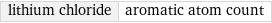 lithium chloride | aromatic atom count