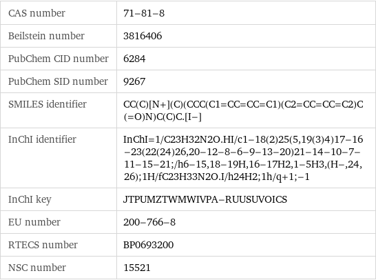 CAS number | 71-81-8 Beilstein number | 3816406 PubChem CID number | 6284 PubChem SID number | 9267 SMILES identifier | CC(C)[N+](C)(CCC(C1=CC=CC=C1)(C2=CC=CC=C2)C(=O)N)C(C)C.[I-] InChI identifier | InChI=1/C23H32N2O.HI/c1-18(2)25(5, 19(3)4)17-16-23(22(24)26, 20-12-8-6-9-13-20)21-14-10-7-11-15-21;/h6-15, 18-19H, 16-17H2, 1-5H3, (H-, 24, 26);1H/fC23H33N2O.I/h24H2;1h/q+1;-1 InChI key | JTPUMZTWMWIVPA-RUUSUVOICS EU number | 200-766-8 RTECS number | BP0693200 NSC number | 15521