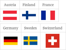 Flags