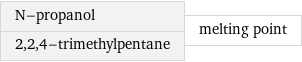N-propanol 2, 2, 4-trimethylpentane | melting point