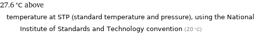 27.6 °C above temperature at STP (standard temperature and pressure), using the National Institute of Standards and Technology convention (20 °C)