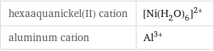 hexaaquanickel(II) cation | ([Ni(H_2O)_6])^(2+) aluminum cation | Al^(3+)