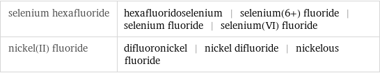selenium hexafluoride | hexafluoridoselenium | selenium(6+) fluoride | selenium fluoride | selenium(VI) fluoride nickel(II) fluoride | difluoronickel | nickel difluoride | nickelous fluoride
