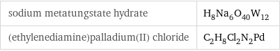 sodium metatungstate hydrate | H_8Na_6O_40W_12 (ethylenediamine)palladium(II) chloride | C_2H_8Cl_2N_2Pd