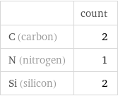  | count C (carbon) | 2 N (nitrogen) | 1 Si (silicon) | 2