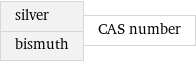 silver bismuth | CAS number