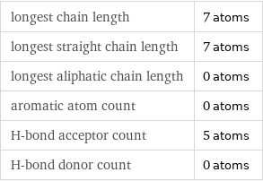 longest chain length | 7 atoms longest straight chain length | 7 atoms longest aliphatic chain length | 0 atoms aromatic atom count | 0 atoms H-bond acceptor count | 5 atoms H-bond donor count | 0 atoms