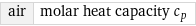 air | molar heat capacity c_p