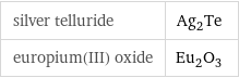 silver telluride | Ag_2Te europium(III) oxide | Eu_2O_3