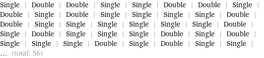 Single | Double | Double | Single | Single | Double | Double | Single | Double | Single | Double | Single | Single | Single | Single | Double | Double | Single | Single | Single | Single | Single | Single | Double | Single | Double | Single | Single | Single | Double | Single | Double | Single | Single | Single | Double | Single | Double | Single | Single | ... (total: 56)