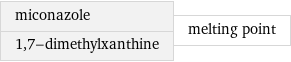 miconazole 1, 7-dimethylxanthine | melting point