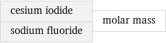 cesium iodide sodium fluoride | molar mass