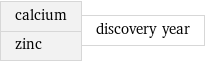 calcium zinc | discovery year