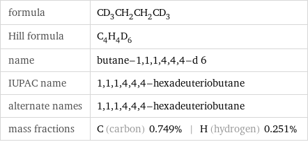 formula | CD_3CH_2CH_2CD_3 Hill formula | C_4H_4D_6 name | butane-1, 1, 1, 4, 4, 4-d 6 IUPAC name | 1, 1, 1, 4, 4, 4-hexadeuteriobutane alternate names | 1, 1, 1, 4, 4, 4-hexadeuteriobutane mass fractions | C (carbon) 0.749% | H (hydrogen) 0.251%
