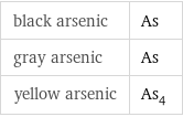 black arsenic | As gray arsenic | As yellow arsenic | As_4