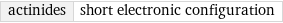 actinides | short electronic configuration