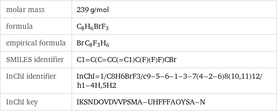 molar mass | 239 g/mol formula | C_8H_6BrF_3 empirical formula | Br_C_8F_3H_6 SMILES identifier | C1=C(C=CC(=C1)C(F)(F)F)CBr InChI identifier | InChI=1/C8H6BrF3/c9-5-6-1-3-7(4-2-6)8(10, 11)12/h1-4H, 5H2 InChI key | IKSNDOVDVVPSMA-UHFFFAOYSA-N