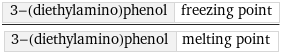 3-(diethylamino)phenol | freezing point/3-(diethylamino)phenol | melting point