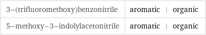 3-(trifluoromethoxy)benzonitrile | aromatic | organic 5-methoxy-3-indolylacetonitrile | aromatic | organic