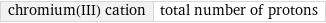 chromium(III) cation | total number of protons