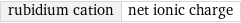 rubidium cation | net ionic charge