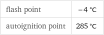 flash point | -4 °C autoignition point | 285 °C