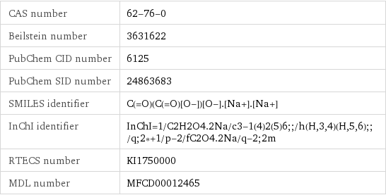 CAS number | 62-76-0 Beilstein number | 3631622 PubChem CID number | 6125 PubChem SID number | 24863683 SMILES identifier | C(=O)(C(=O)[O-])[O-].[Na+].[Na+] InChI identifier | InChI=1/C2H2O4.2Na/c3-1(4)2(5)6;;/h(H, 3, 4)(H, 5, 6);;/q;2*+1/p-2/fC2O4.2Na/q-2;2m RTECS number | KI1750000 MDL number | MFCD00012465