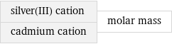 silver(III) cation cadmium cation | molar mass