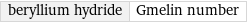 beryllium hydride | Gmelin number