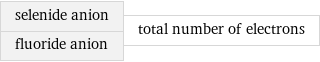 selenide anion fluoride anion | total number of electrons