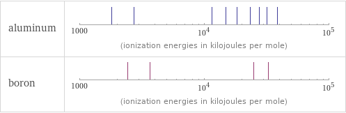 Reactivity