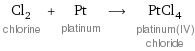 Cl_2 chlorine + Pt platinum ⟶ PtCl_4 platinum(IV) chloride