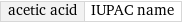 acetic acid | IUPAC name