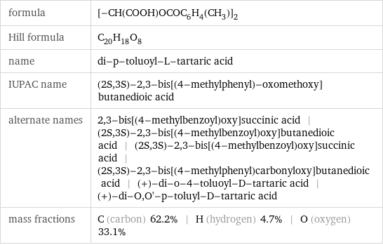 formula | [-CH(COOH)OCOC_6H_4(CH_3)]_2 Hill formula | C_20H_18O_8 name | di-p-toluoyl-L-tartaric acid IUPAC name | (2S, 3S)-2, 3-bis[(4-methylphenyl)-oxomethoxy]butanedioic acid alternate names | 2, 3-bis[(4-methylbenzoyl)oxy]succinic acid | (2S, 3S)-2, 3-bis[(4-methylbenzoyl)oxy]butanedioic acid | (2S, 3S)-2, 3-bis[(4-methylbenzoyl)oxy]succinic acid | (2S, 3S)-2, 3-bis[(4-methylphenyl)carbonyloxy]butanedioic acid | (+)-di-o-4-toluoyl-D-tartaric acid | (+)-di-O, O'-p-toluyl-D-tartaric acid mass fractions | C (carbon) 62.2% | H (hydrogen) 4.7% | O (oxygen) 33.1%