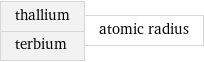 thallium terbium | atomic radius