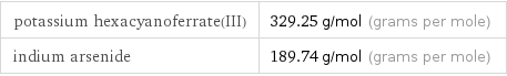 potassium hexacyanoferrate(III) | 329.25 g/mol (grams per mole) indium arsenide | 189.74 g/mol (grams per mole)