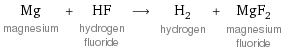 Mg magnesium + HF hydrogen fluoride ⟶ H_2 hydrogen + MgF_2 magnesium fluoride