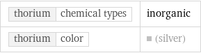 thorium | chemical types | inorganic thorium | color | (silver)