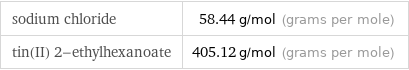 sodium chloride | 58.44 g/mol (grams per mole) tin(II) 2-ethylhexanoate | 405.12 g/mol (grams per mole)