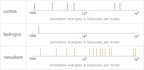 Reactivity