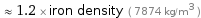  ≈ 1.2 × iron density ( 7874 kg/m^3 )